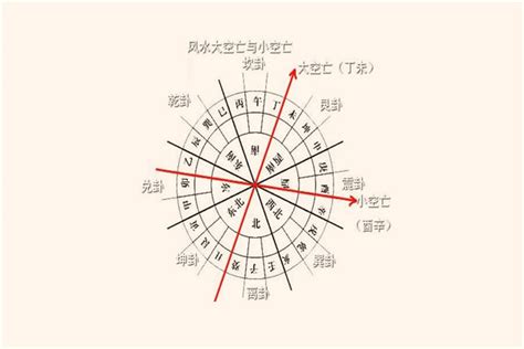 流年空亡化解|空亡是什么意思 空亡如何化解